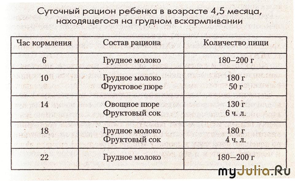 Правильное Питание Ребенка В 4 Месяца