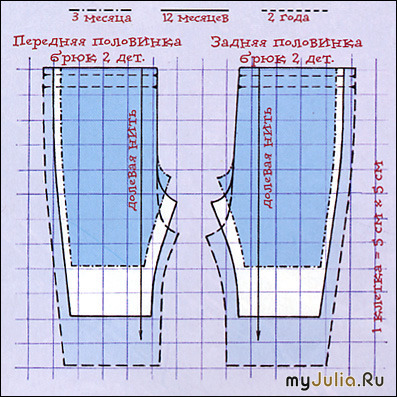 Выкройка детских штанов на резинке