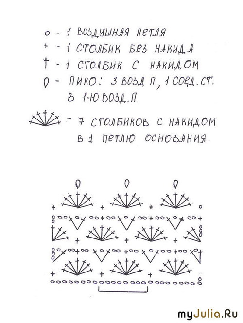 Выкройки сумок - уроки кройки и шитья Выкройка шубы от Анастасии Корфиати
