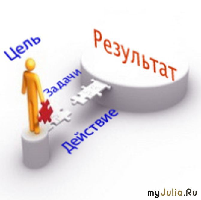 Мотивация деятельности Мотивация деятельности